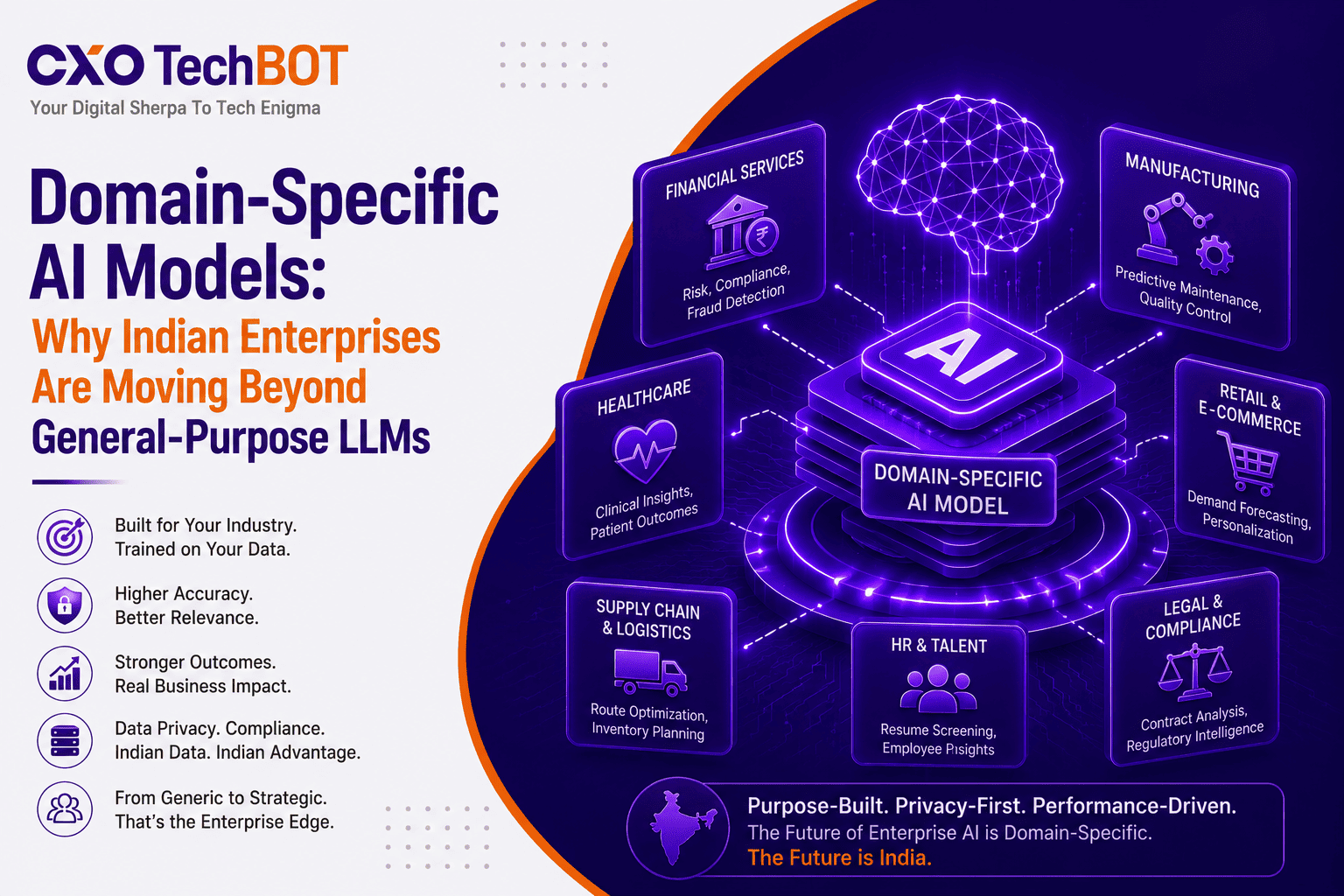 Domain-Specific AI Models: Why Indian Enterprises Are Moving Beyond General-Purpose LLMs